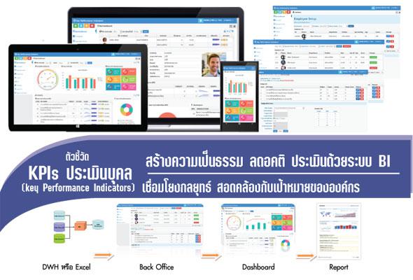 โปรแกรมประเมินพนักงาน (KPI&BSC)